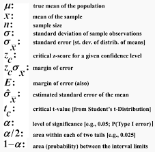 Different Symbols Of Statistics Statistics Math Statistics Notes Ap Statistics