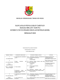 Anisah menjadi seorang _ sejak ibu bapanya meninggal dunia dua tahun yang lalu. Rpt Bahasa Melayu Tahun 2 Kssr Semakan 2018
