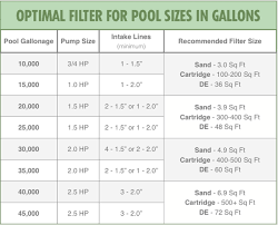 sand filter size chart bedowntowndaytona com