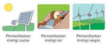 Pembelajaran 1 Subtema 3 Energi Alternatif Mikirbae Com
