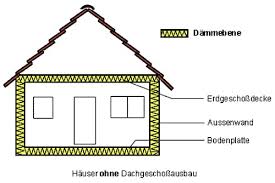 Ein neutraler energieberater weiß, welche maßnahmen in welcher reihenfolge für ihr haus richtig sind. Alte Fertighauser Zusatzlich Warmedammen Fertighaus De Ratgeber