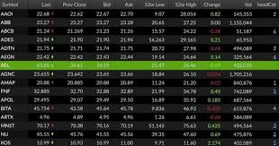 Esignal Review Foxytrades