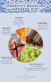 The Benefits Of The Japanese Diet Japanese Diet Diet And Nutrition Best Diets