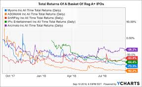 High Times Reg A Ipo Is A Mess To Be Avoided Seeking Alpha