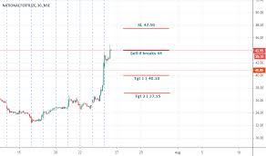 Nifty stock analysis, research, nifty candlestick chart live. Nfl Stock Price And Chart Nse Nfl Tradingview India