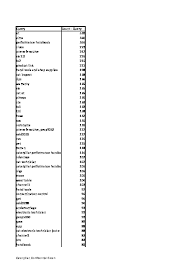 Para su elaboración se debe tener en cuenta los parámetros establecidos en la normas. Dealercat Queryreport June2019 Xlsx Pdfcoffee Com