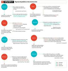 Figuras De Construccion Ap Spanish Literature Spanish