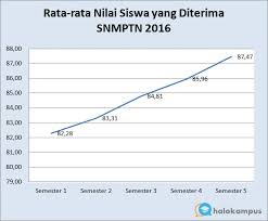 We did not find results for: Berapa Nilai Siswa Agar Diterima Snmptn Halo Kampus