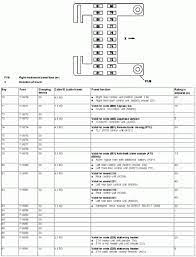 Fuse panel layout diagram parts: 2007 Mercedes S550 Fuse Box Diagram Mercedes S550 S550 Fuse Box