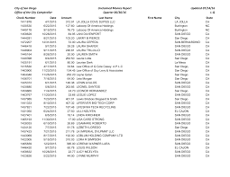 City of San Diego Office of the City Comptroller Unclaimed Monies Report  Quarter 06/30/16 Updated 07/14/16 L-Q Check Number Date
