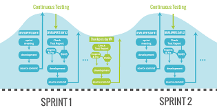 We did not find results for: How Will Devops Boost Mobile Game Quality Bitbar
