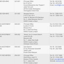 Satu carian nama hendaklah dibuat untuk menentukan sama ada nama yang dicadangkan bagi syarikat itu boleh didapati. Senarai Syarikat Broker Saham Di Malaysia