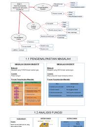 Sumber yang di angkat dalam melakukan identifikasi ini ialah sebuah fenomena yang sudah sangat. Nota Ulangkaji Rbt T2 Hitam Putih