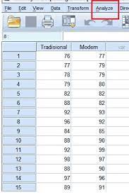 Contoh soal pengujian normal it as data menggunakan chi kuadrad. Cara Uji Normalitas Dengan Spss Sm Blog