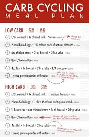 Carb Cycling Meal Plan Carb Cycling Meal Plan Carb Cycling Carb Cycling Diet