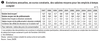 We did not find results for: Evolution Du Pouvoir D Achat En France