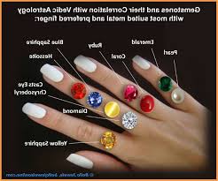 Diamond Ring Finger Astrology Vedic Astrology Astrology Books Vedic Astrology Charts
