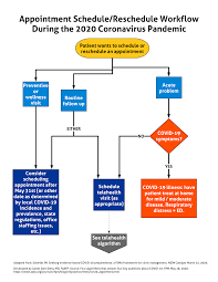 Additionally, healthcare workers should not administer nebulisers and provide patients with. Four Algorithms That Answer Key Questions About Covid 19 Fpm