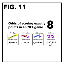 Chart Party Scorigami Or The Story Of Every Nfl Final
