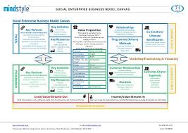 Social Enterprise Business Model Canvas Www Mindstyle Co Uk E Mail Info Mindstyle Co Uk Tel Business Model Canvas Social Enterprise Business Social Business