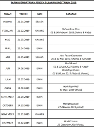 Di bawah kami kongsikan jadual gaji penjawat awam 2021 memastikan borang perubahan gaji (kew.320 pin.1/2019) berkaitan kes kemasukan pegawai yang diterima lewat daripada tarikh yang ditetapkan oleh pejabat perakaunan dikemas kini dan diproses secara berasingan (late cycle) untuk. Jadual Slip Gaji Penjawat Awam Pesara Kerajaan Fur Android Apk Herunterladen