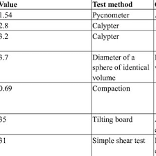 Difference between granules and pellets. Properties Of The Cylindrical Pvc Pellets Used As Granular Material In Download Table
