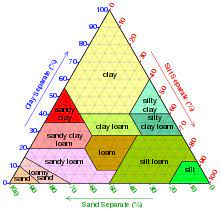 Loam Wikipedia