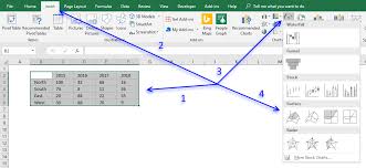 How To Create A Surface Chart