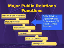 Is it spin or truth telling? Public Relations Execution What Is Public Relations