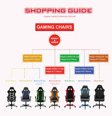 Dxracer Office Gaming Chair Formula Series Oh Fh08 Ng