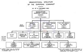 usareur org charts eucom chart 2