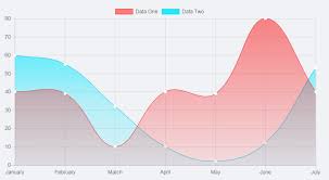 Javascript Vue Chartjs Create Gradient Background For