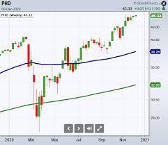 Veles is a financial products company specializing in water pricing, water financial products, plus water economic and financial methodologies. Water Futures What To Watch Investing Com
