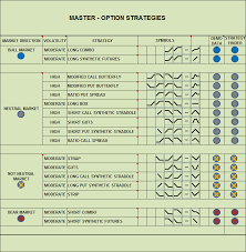 options trading strategy pdf binary options trading