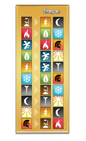 Dragon City New Battle Chart Changes Are Live Now Facebook Can you guess the 12 elements in dragon city? new battle chart changes are live now