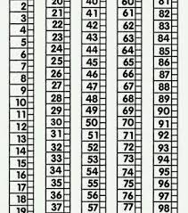Resultado De Imagen De Recta Numerica Hasta El 100 Para Imprimir Recta Numerica Actividades De Matematicas Fichas De Matematicas