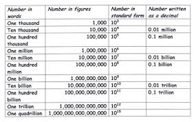 How Many Zeros In Billion Drone Fest