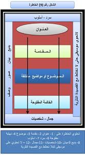الخاطرة الأدبية مع أطلس يبين حدودها الجنسية التي تفصلها عن القصة القصيرة المكثفة وقصيدة النثر
