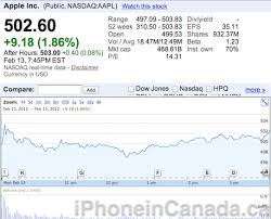 As of 2021 february 02, tuesday current price of aapl stock is 131.780$ and our data indicates that the asset price has been stagnating for the past 1 year (or since. Apple Stock Price Sets A New Record And Closes At Over 500 Per Share Iphone In Canada Blog