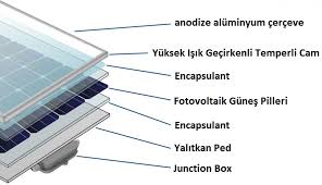 Bunu ısıtmak için orman köylerinde bu çevre zararları ve maliyetlerin üstesinden gelebilecek sistemler mevcuttur. Gunes Paneli Nedir Gunes Paneli Yapisi Ve Cesitleri Nelerdir Enerjibes