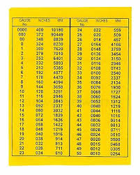 wire gauge chart swg bedowntowndaytona com