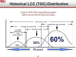 log 206 intermediate systems sustainment management ppt