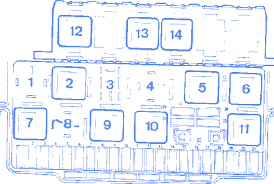 The fuse box is located behind the cover on the driver side edge of the instrument panel. Volkswagen Polo Mk4 2002 Main Fuse Box Block Circuit Breaker Diagram Carfusebox