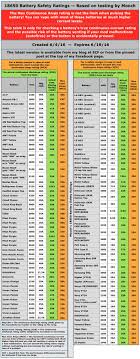 Vtc4 Or Vtc5 Page 3 Vaping Underground Forums An Ecig