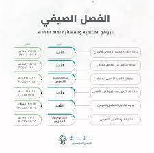 الحساب الرسمي للمؤسسة العامة للتدريب التقني والمهني technical & vocational training corp (tvtc)tel: Ø§Ù„ØªØ¯Ø±ÙŠØ¨ Ø§Ù„ØªÙ‚Ù†ÙŠ Na Twitteru Ø§Ù„ØªÙ‚ÙˆÙŠÙ… Ø§Ù„ØªØ¯Ø±ÙŠØ¨ÙŠ Ù„Ø¹Ø§Ù… 1441Ù‡Ù€ Ù„Ù„ÙØµÙ„ Ø§Ù„Ø«Ø§Ù†ÙŠ ÙˆØ§Ù„ÙØµÙ„ Ø§Ù„ØµÙŠÙÙŠ Https T Co Gsshpbadvu