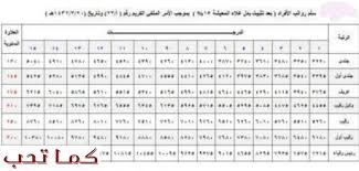 يتحمل فقط كاتب الموضوع المسئولية الكاملة للموضوع الذي قام بطرحه. Bx02gxodlqrwzm