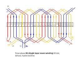 Single Phase Induction Motor Winding Formula Pdf