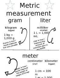 4th Grade Metric System Anchor Chart