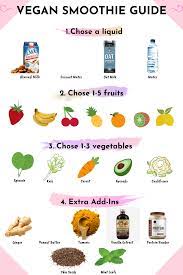Vegan Smoothie Guide Smoothie Recipes Strawberry Smoothie Recipes Healthy Smoothie Guide