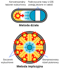 Prezydent rosji władimir putin postawił w niedzielę w stan najwyższej gotowości bojowej siły odstraszania, do których należy broń nuklearna. Bron Jadrowa Wikipedia Wolna Encyklopedia